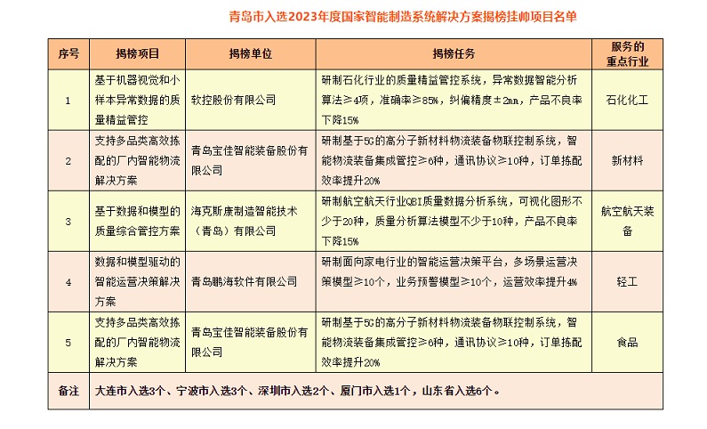 J9·九游集团(国际)官方网站-真人游戏第一品牌